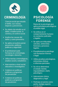 Por qué ocurren los crímenes