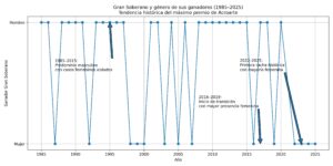 Premios Soberano 2026 en espera de emociones y justicia